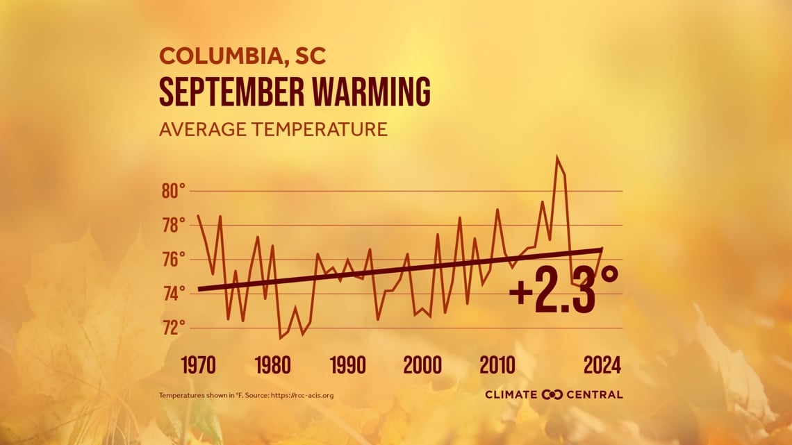 A warmer than normal September in South Carolina