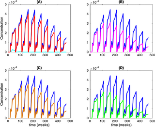 Understanding the transmission of bacterial agents of sapronotic diseases using an ecosystem-based approach: A first spatially realistic metacommunity model