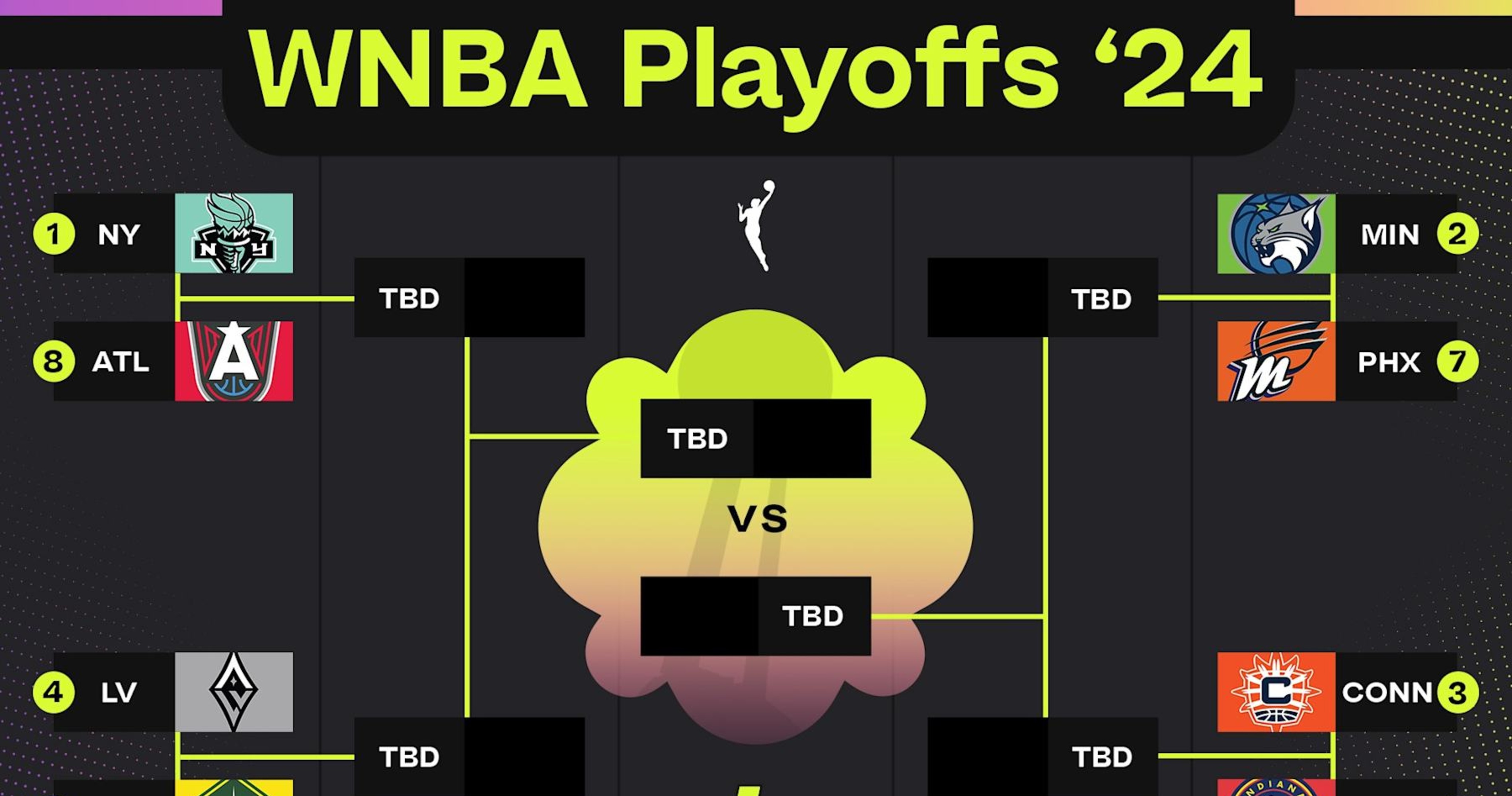 WNBA Playoff Bracket 2024: Full Picture After Caitlin Clark, Fever Lose, Liberty Win