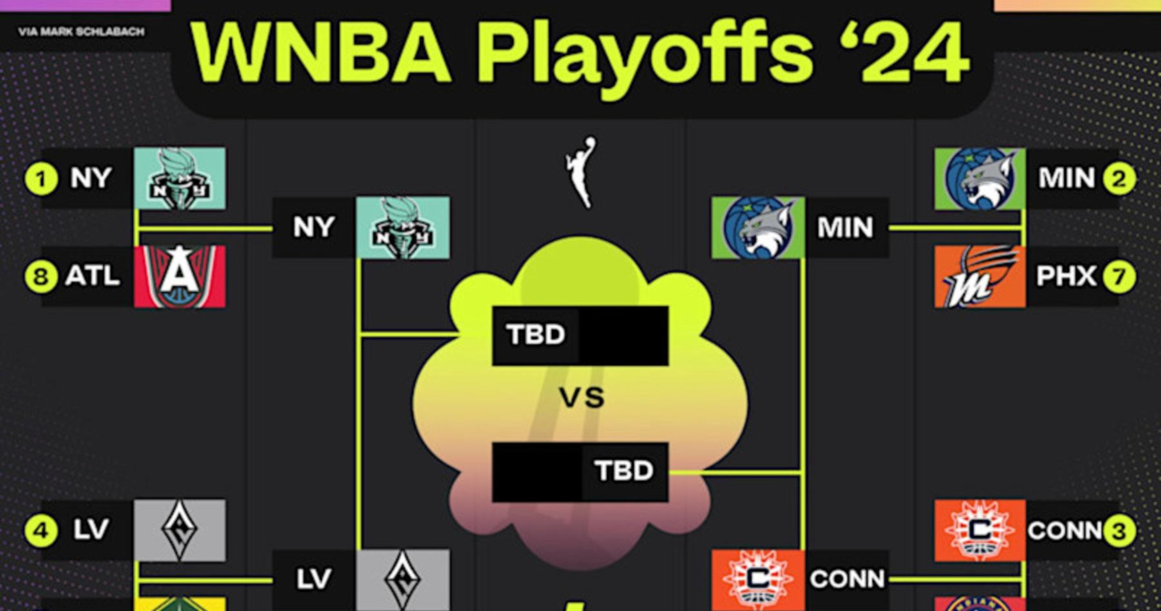 WNBA Playoff Bracket 2024: Updated Picture After Aces, Lynx Wins