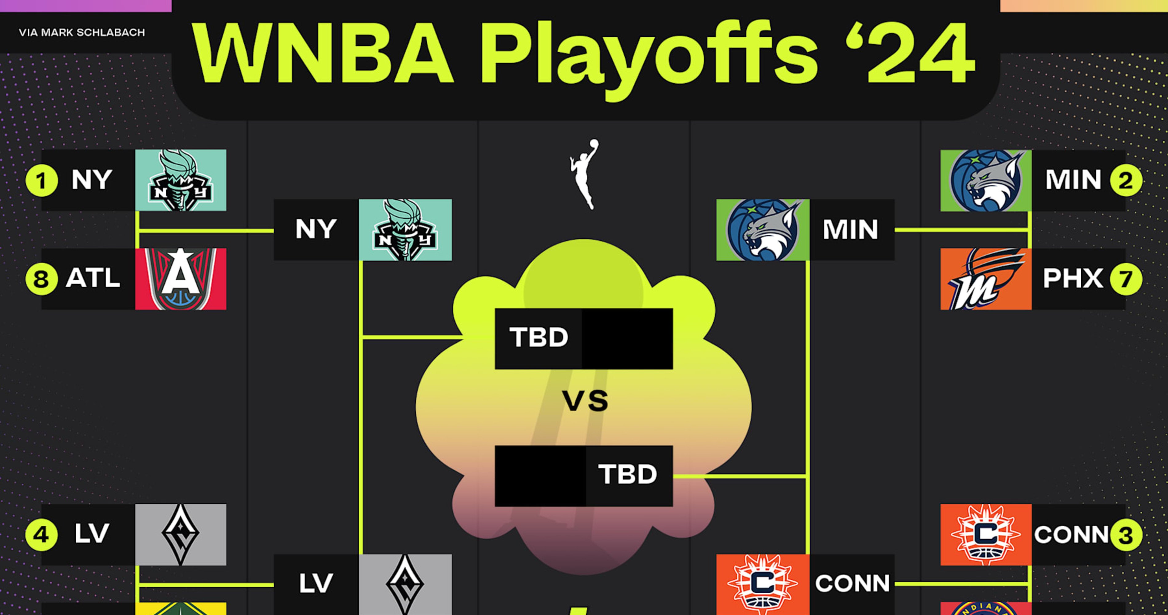 WNBA Playoff Bracket 2024: Semifinals Matchups, TV, Live Stream Schedule