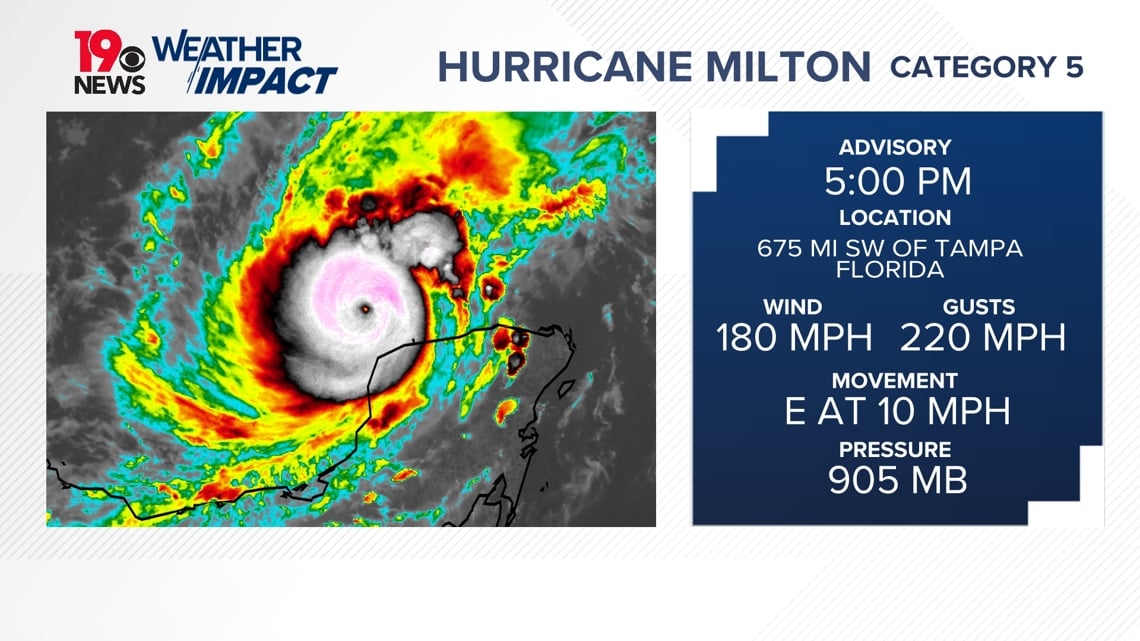 What South Carolina can expect from Hurricane Milton