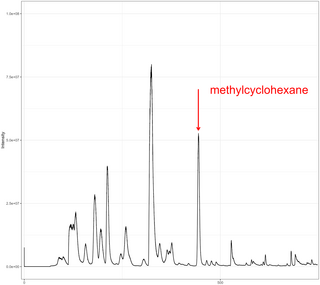 Volatile organic compound detection of Buruli ulcer disease: Headspace analysis of Mycobacterium ulcerans and used gauzes of Buruli-compatible ulcers