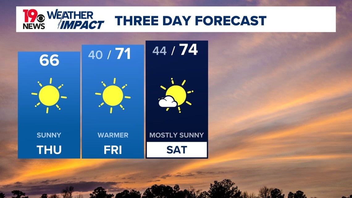 South Caroliona Temperatures Remain Below Normal