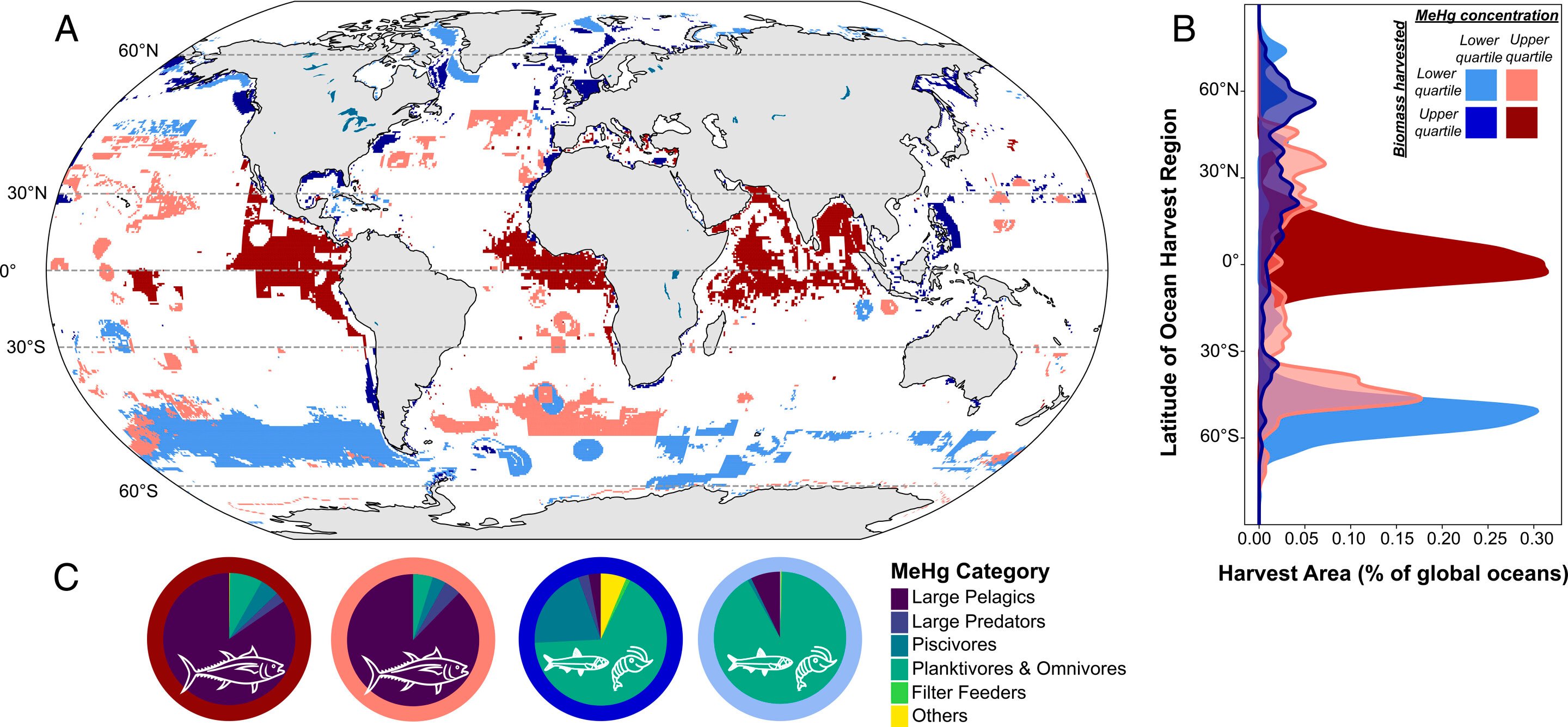 Tropical and subtropical industrial fisheries account for about 70% of methylmercury fished from the ocean: Study