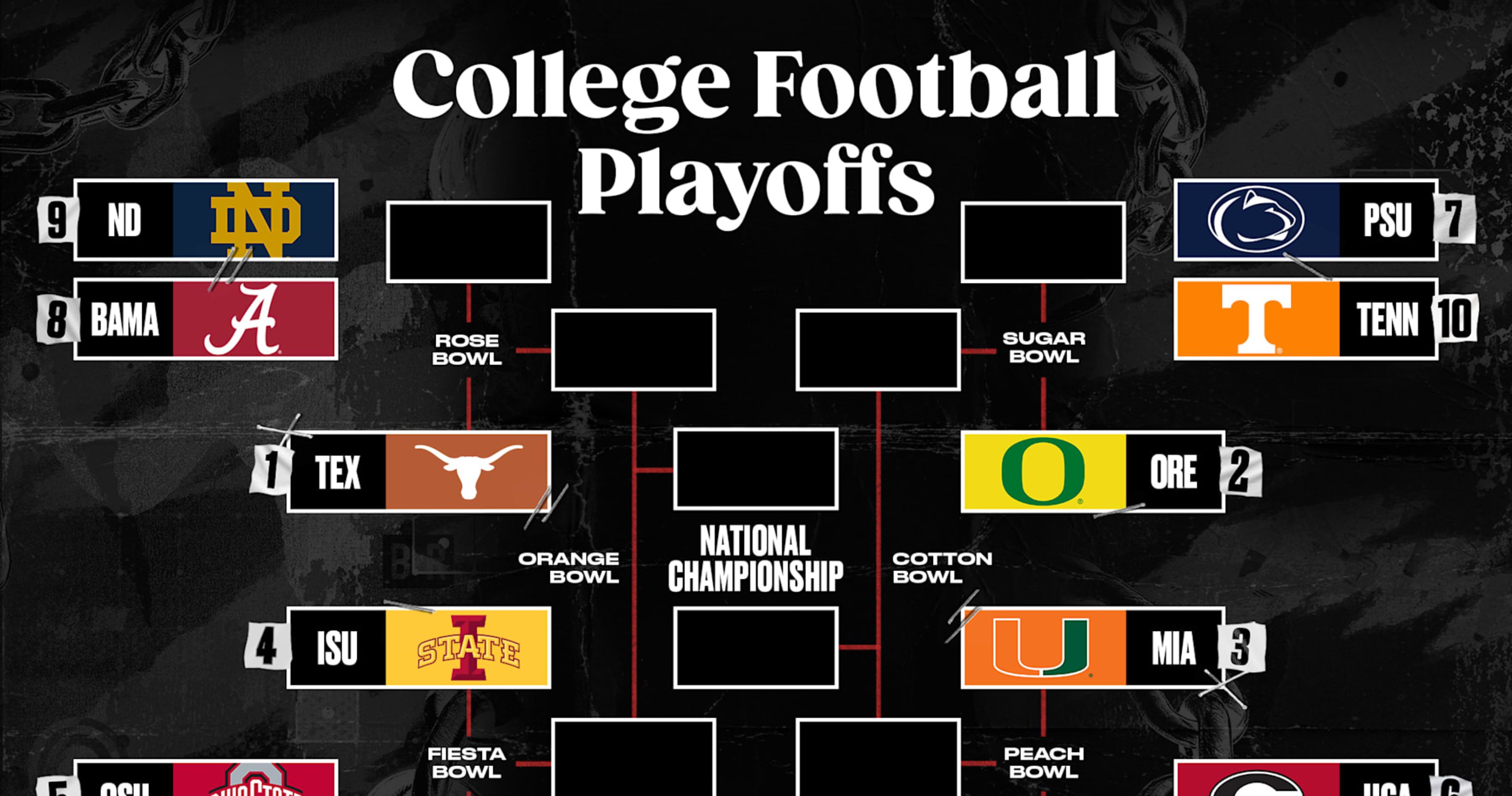 Bowl Projections 2024-25: Playoff Bracket Predictions, Scenarios After Week 8 AP Poll