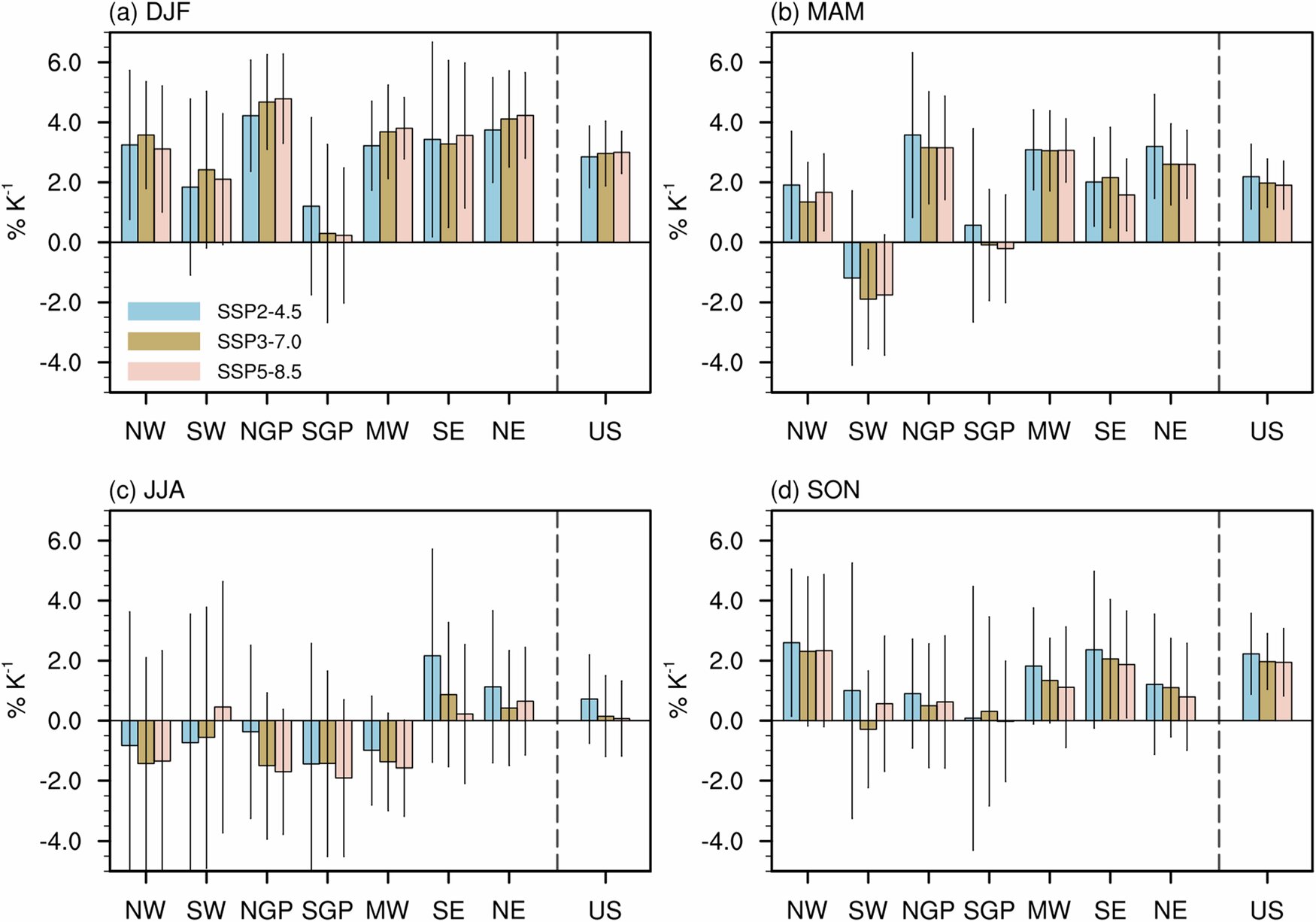 Climate change will lead to wetter US winters, modeling study finds