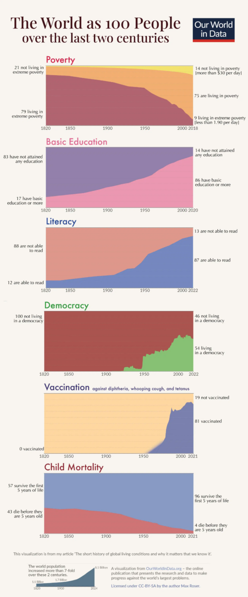 10 Weekend Reads