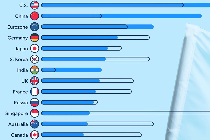 Los países más poderosos de 2024, reunidos en un revelador gráfico