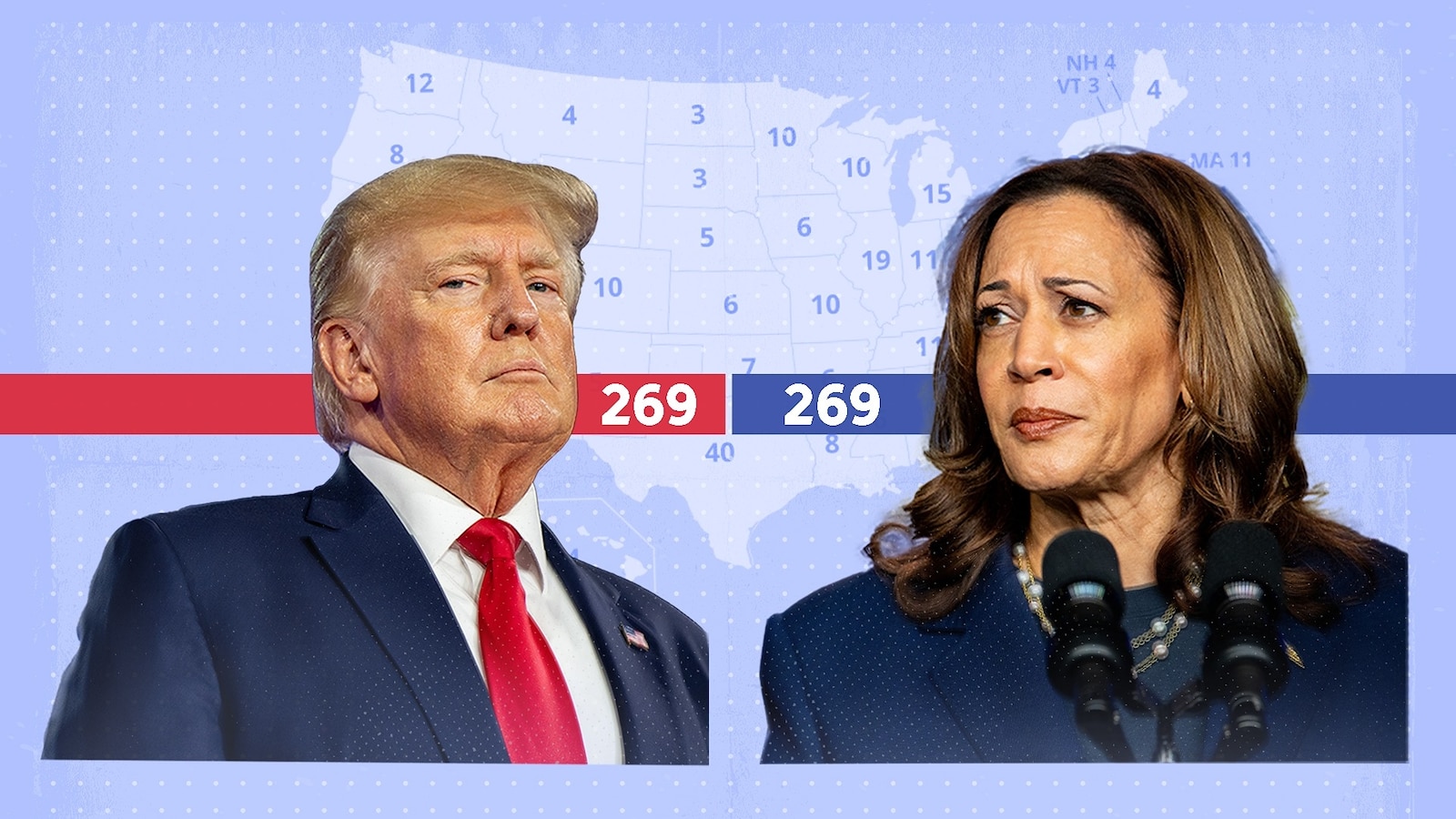 What would happen if Harris and Trump tie in the Electoral College?