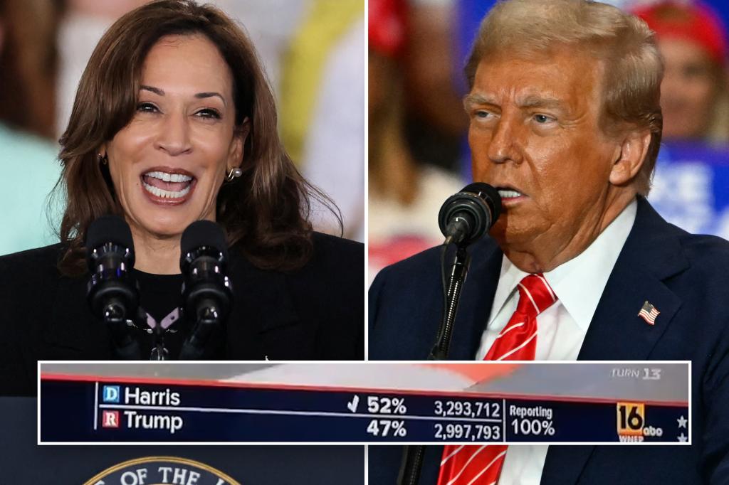 ABC station mistakenly airs election results declaring Harris winner of key swing state