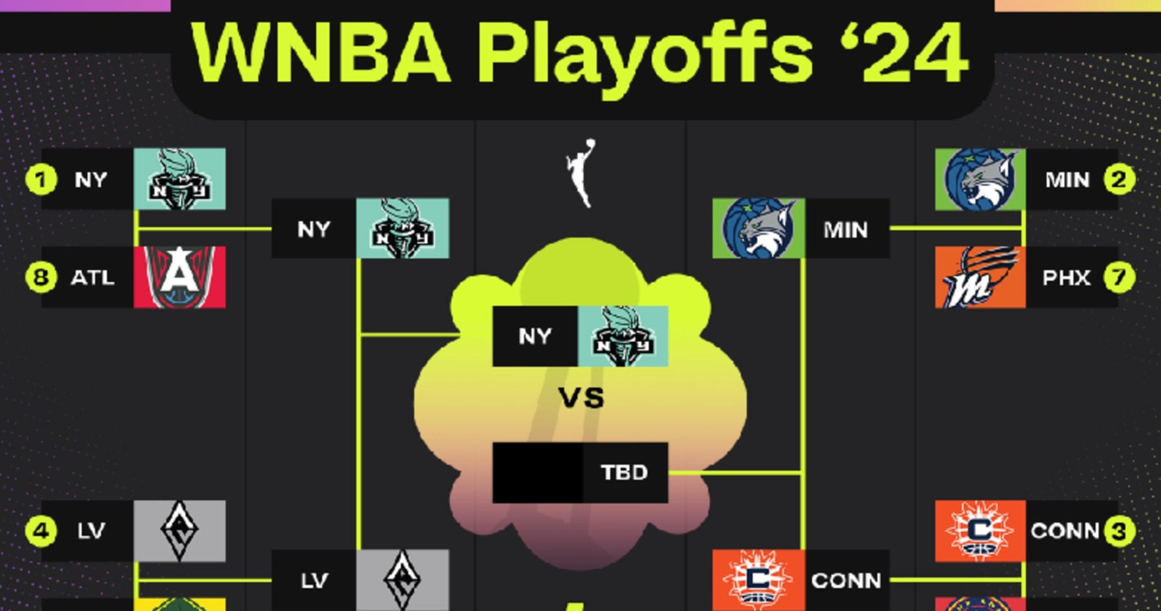 WNBA Playoff Bracket 2024: Updated Picture After Liberty, Sun Wins