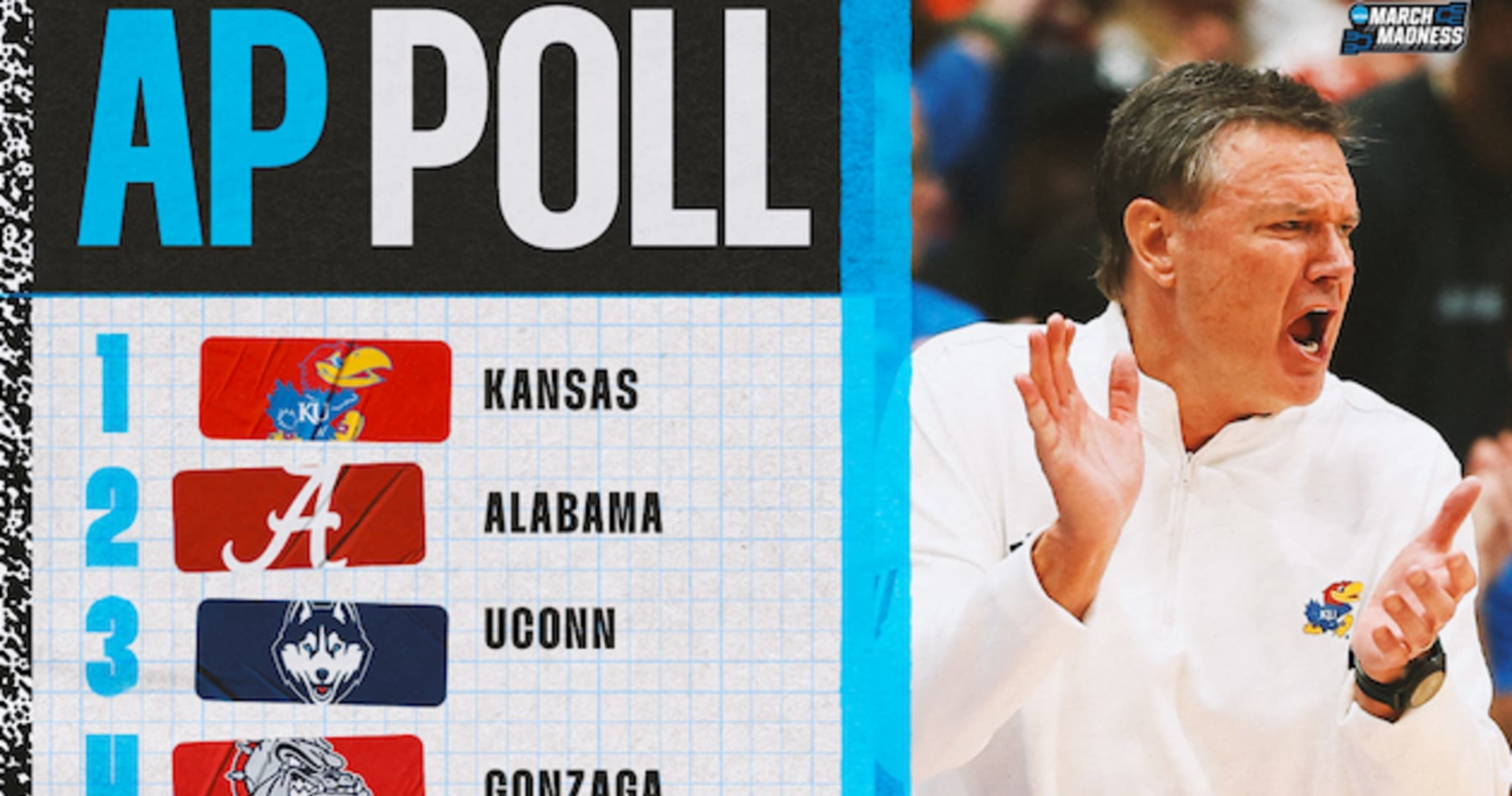 AP College Basketball Poll 2024: First Regular-Season Men's Rankings Released