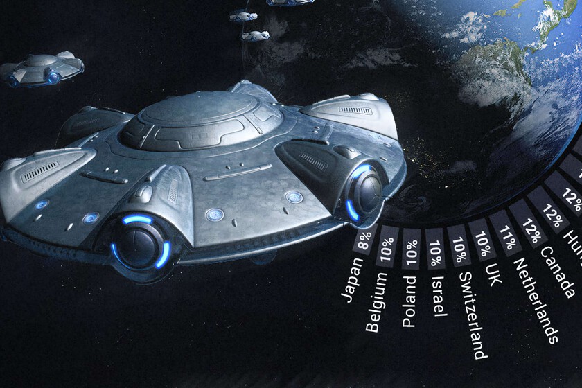 Los países que más creen en la visita de los aliens, ordenados en un curioso gráfico