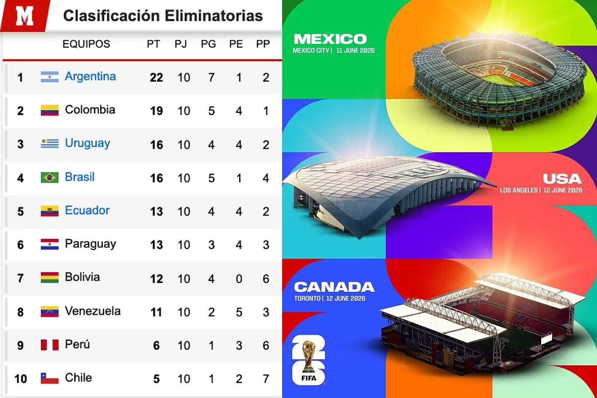 Tabla de posiciones Eliminatorias Mundial 2026: Clasificación y resultados de fecha 11 en Sudamérica