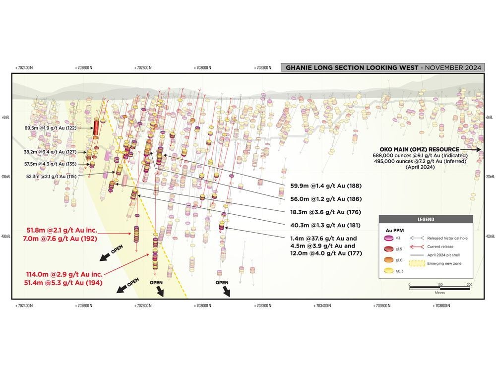 G2 Drills 114m @ 2.9 g/t Au & 51.8m @ 2.1 g/t Au Significantly Expanding New Gold Zone