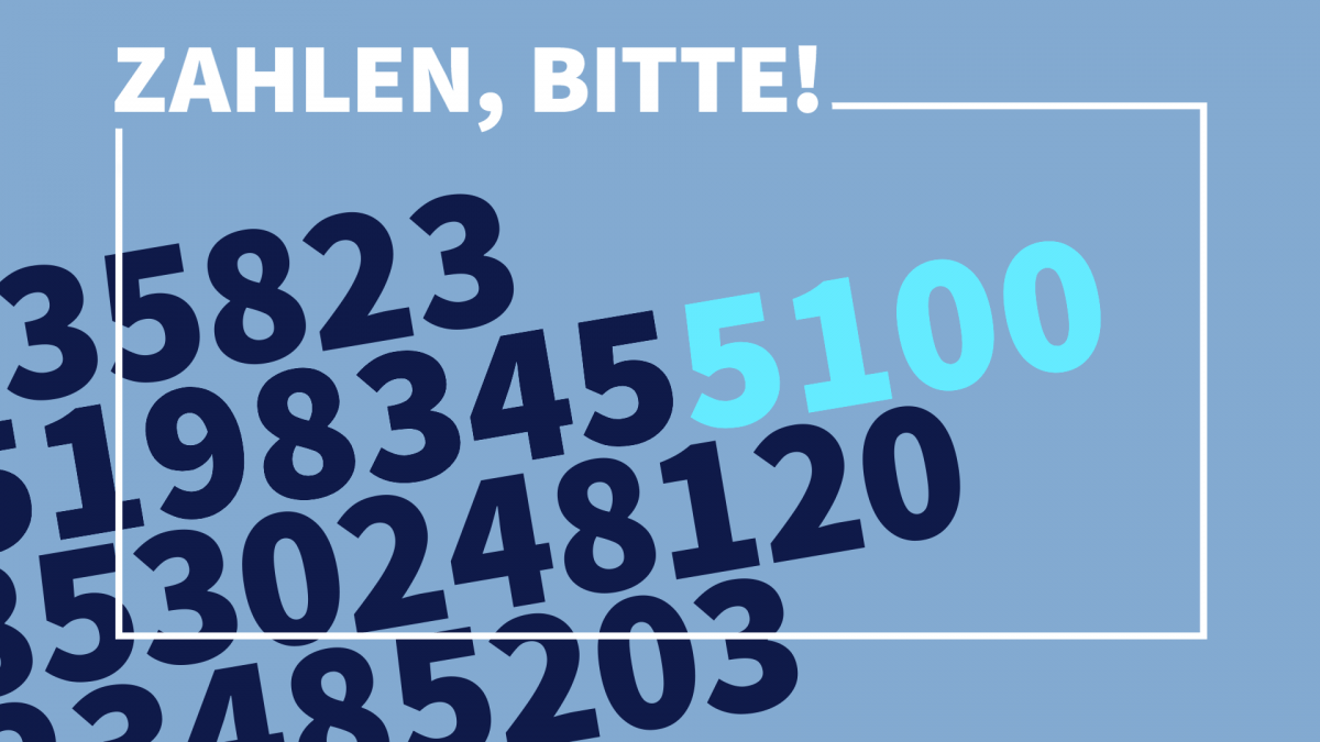 Zahlen, bitte! Telefonkonferenz mit 5100 Teilnehmern – vor über 100 Jahren