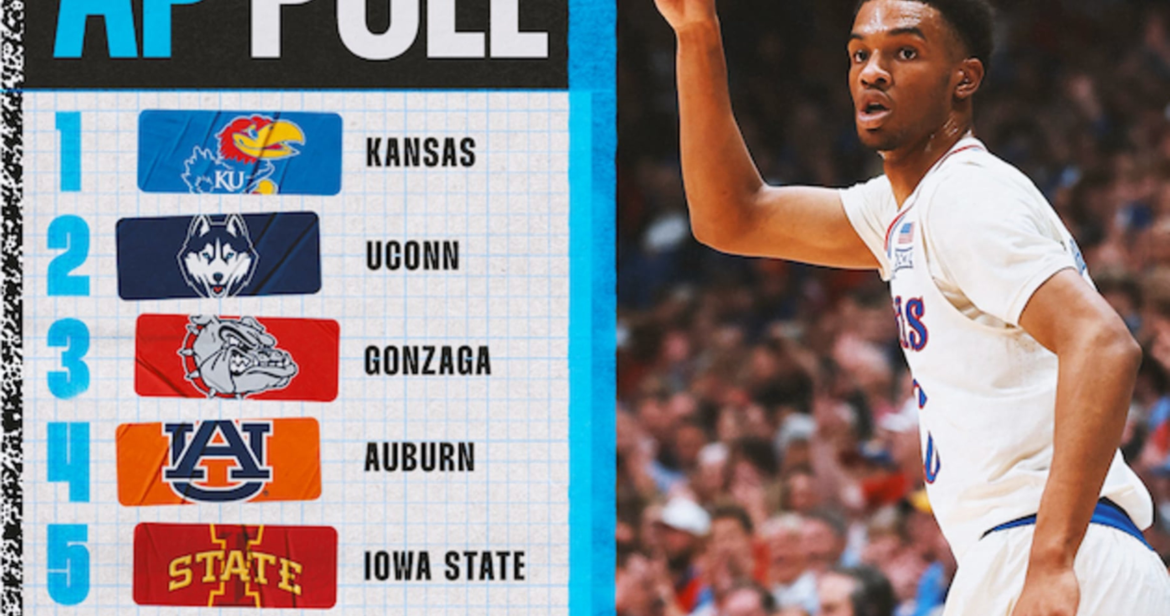 AP College Basketball Poll 2024: Complete Week 3 Men's Rankings Released