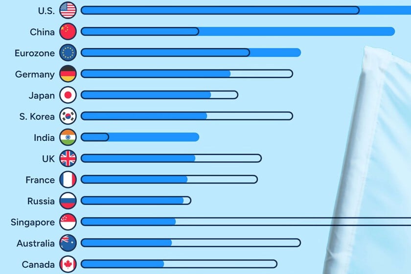 Los países más poderosos de 2024, reunidos en un revelador gráfico