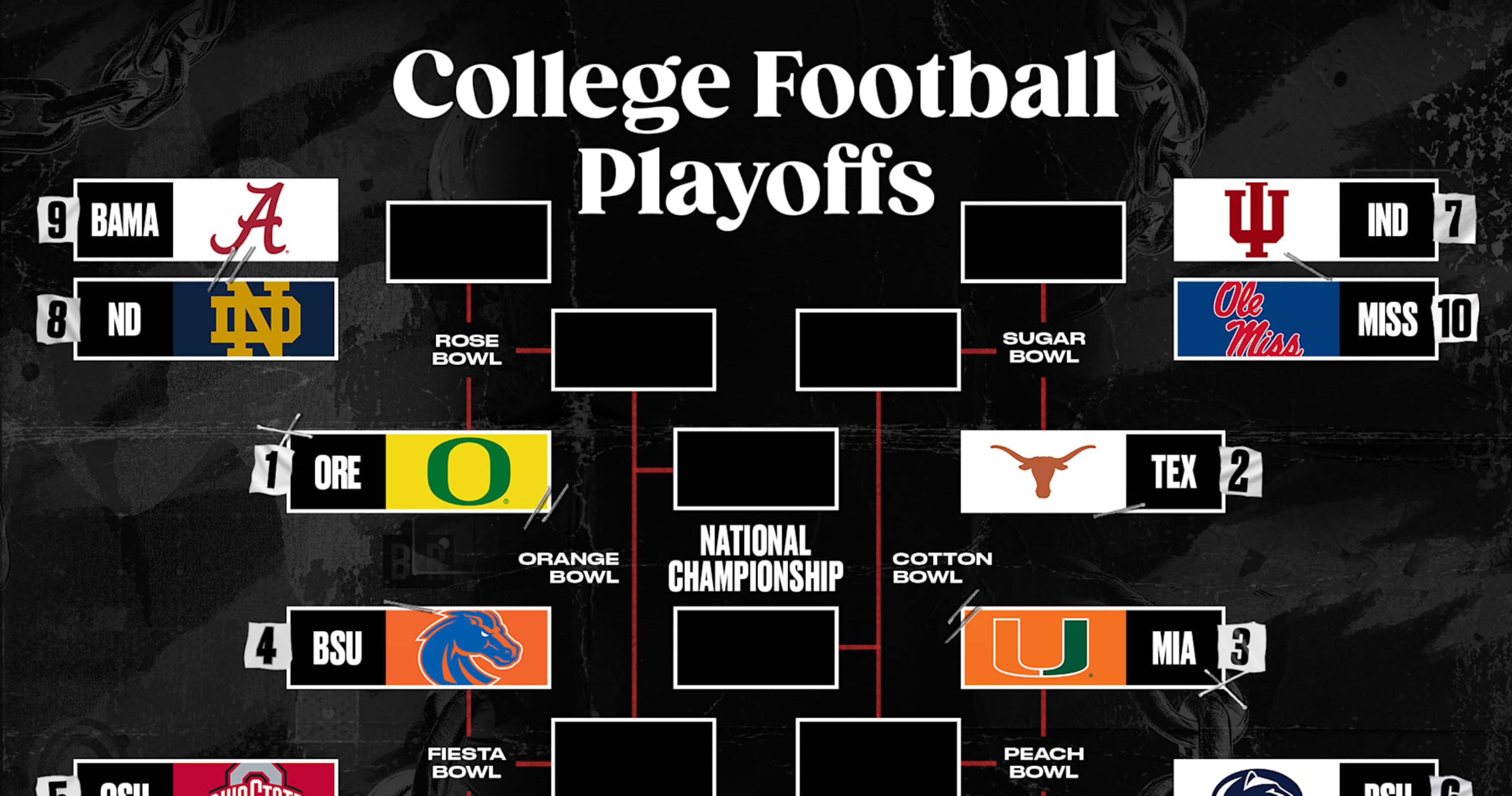 College Football Playoff Rankings 2024: Week 13 Poll Announced by Committee