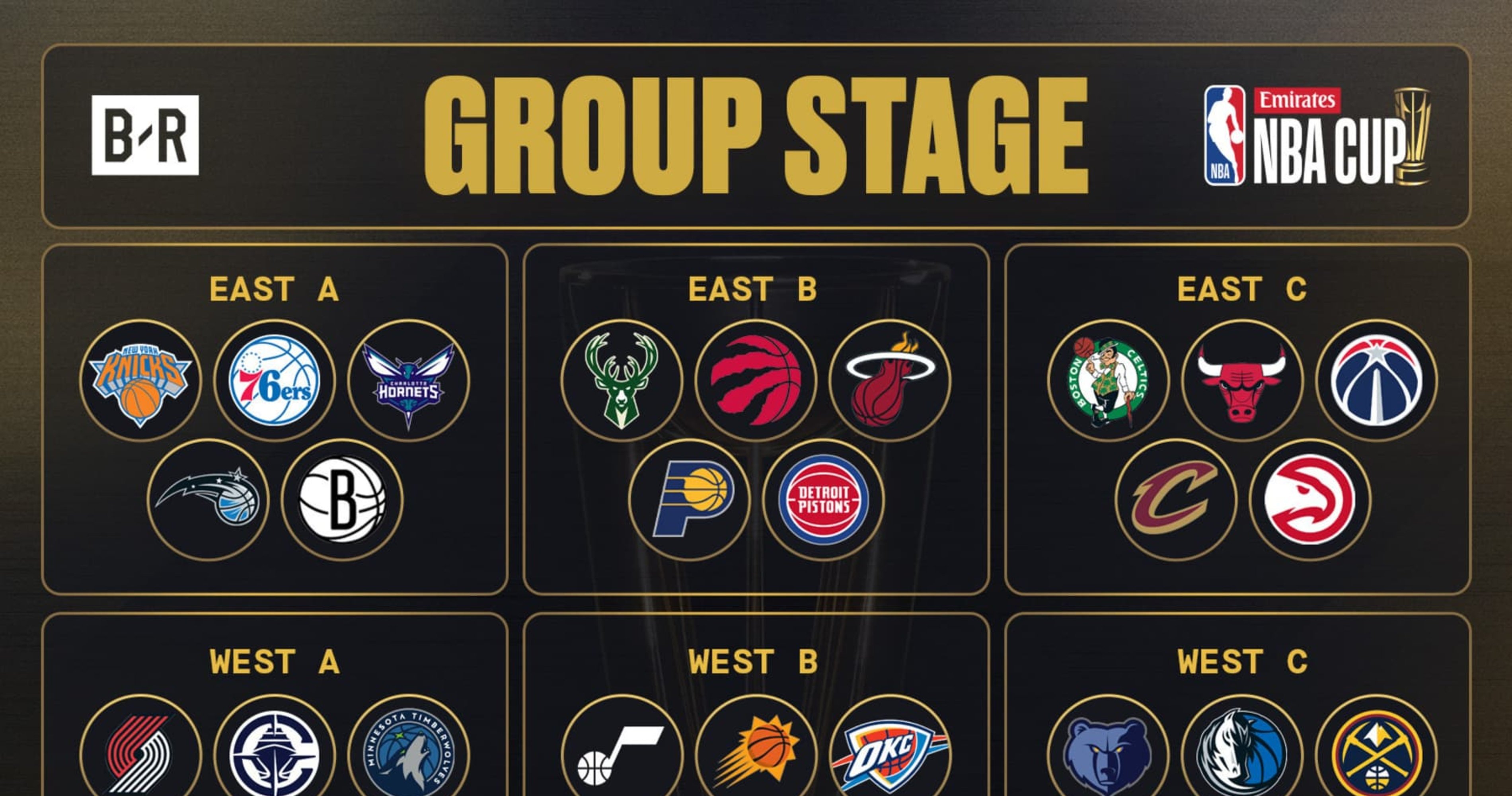 NBA Cup 2024: Latest Standings, Bracket Predictions After November 15 Group Play