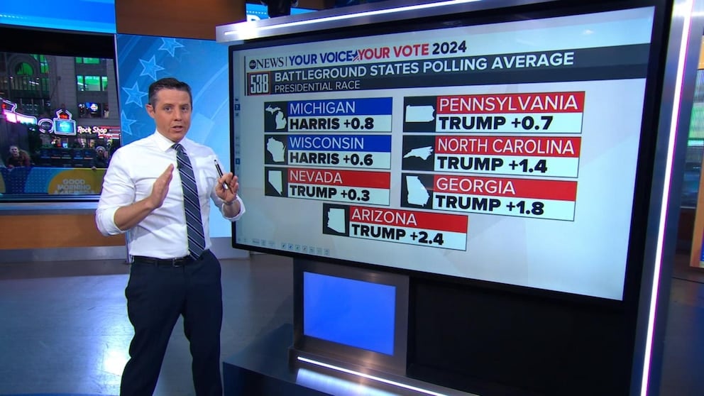 WATCH: How Harris or Trump could win 270 electoral votes