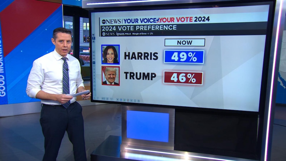 WATCH: How Harris or Trump could win election