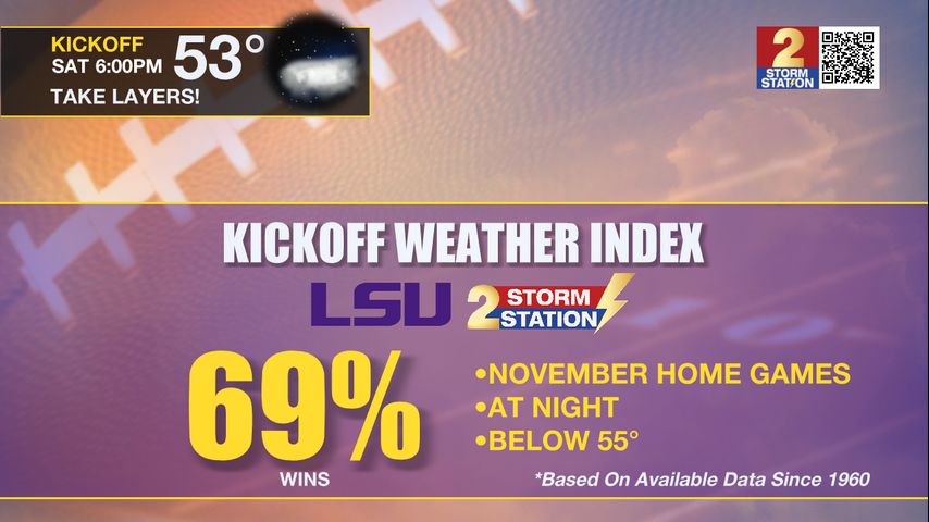 Storm Station partners with LSU to create football kickoff weather index