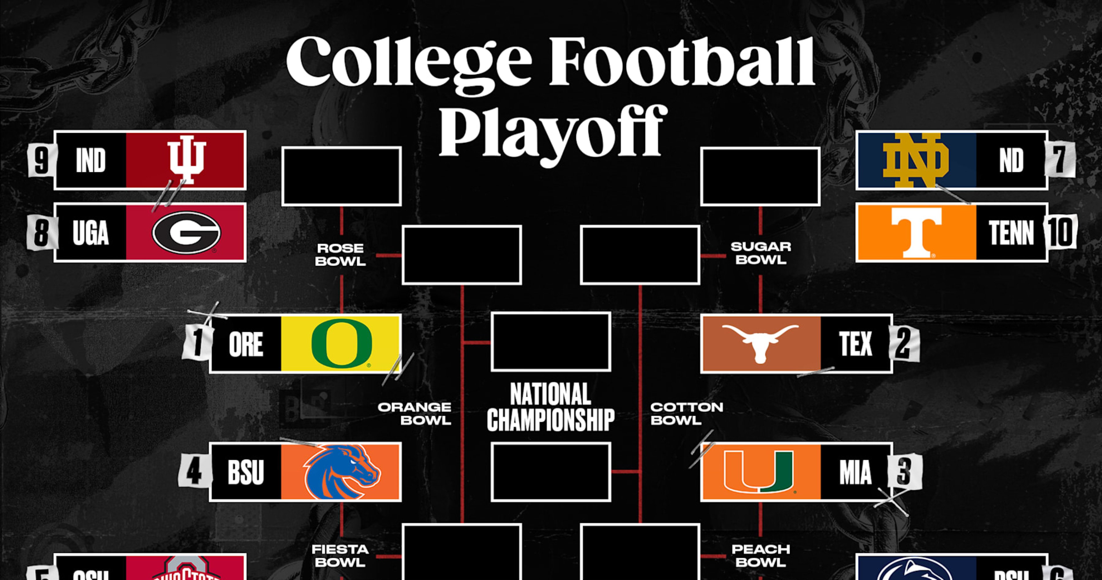 Bowl Projections 2024-25: Playoff Bracket Predictions, Scenarios Post-Week 14 AP Poll