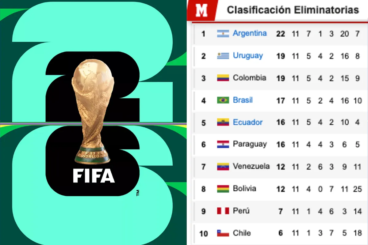 Tabla de posiciones Eliminatorias Mundial 2026: Clasificación y resultados de fecha 12 en Sudamérica