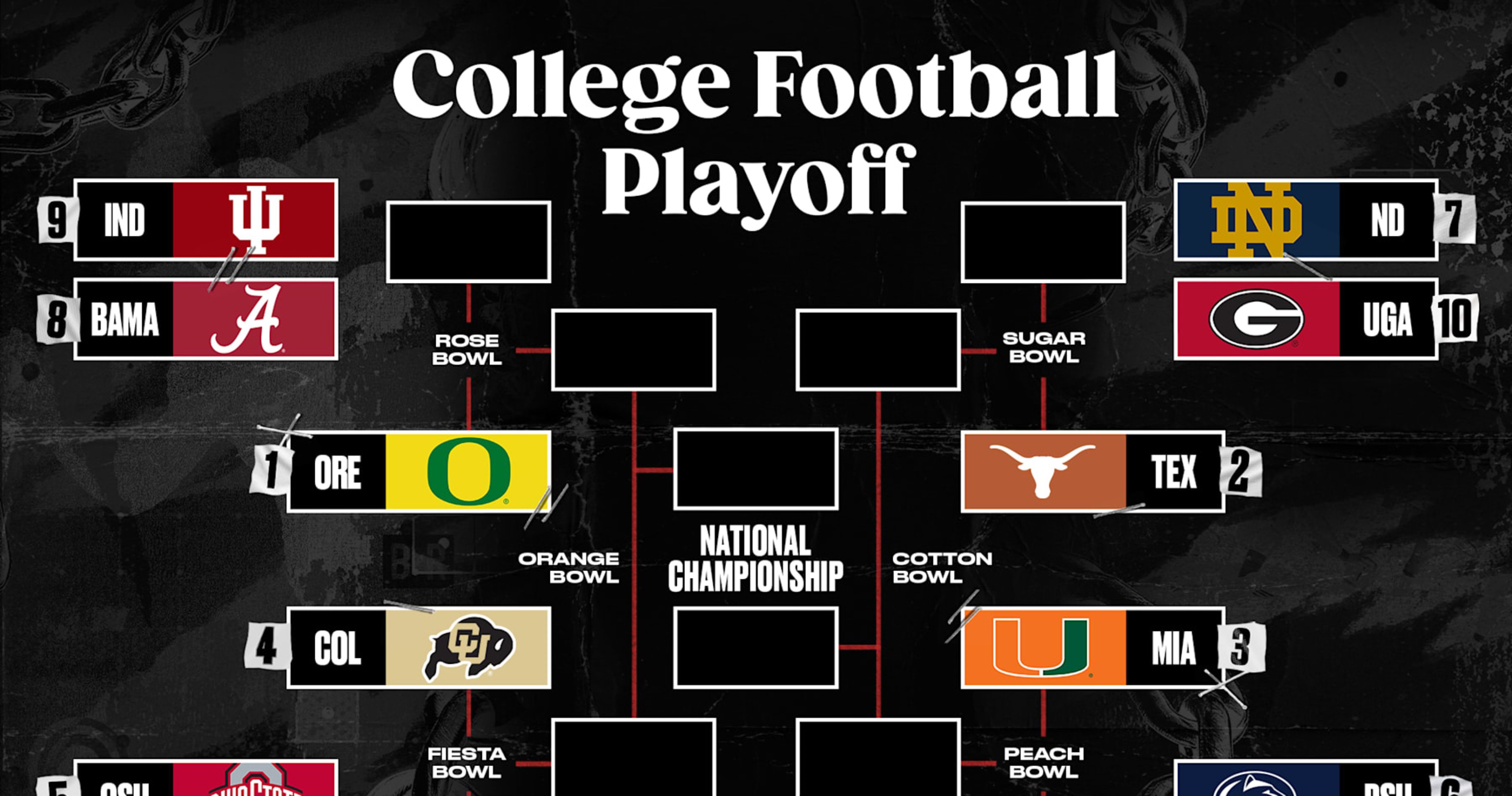 CFB Playoff Picture 2024-25: Bracket Projections, Scenarios After Week 13 AP Rankings