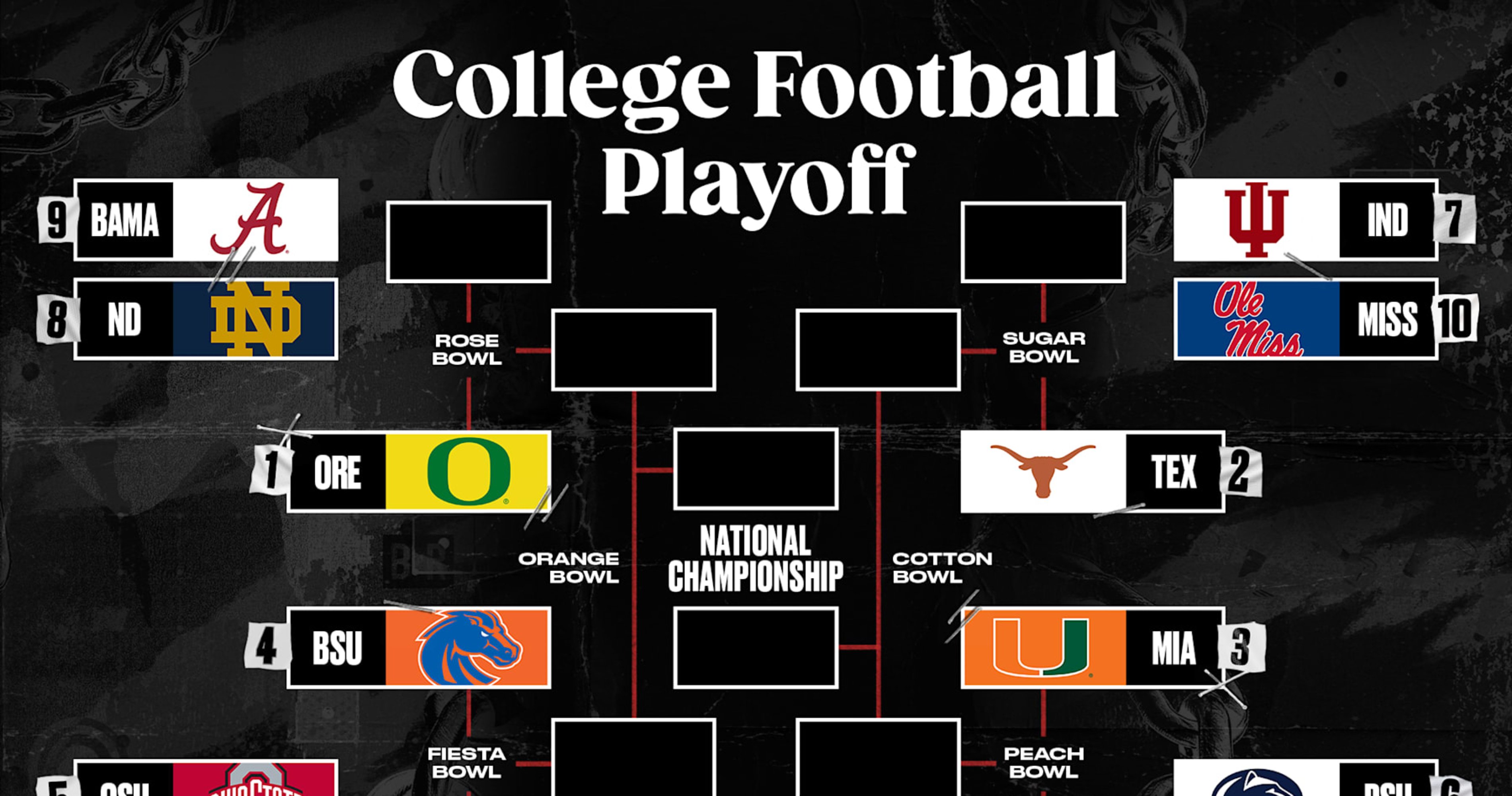 College Football Playoffs 2024-25: Week 13 Clinch and Bracket Elimination Scenarios