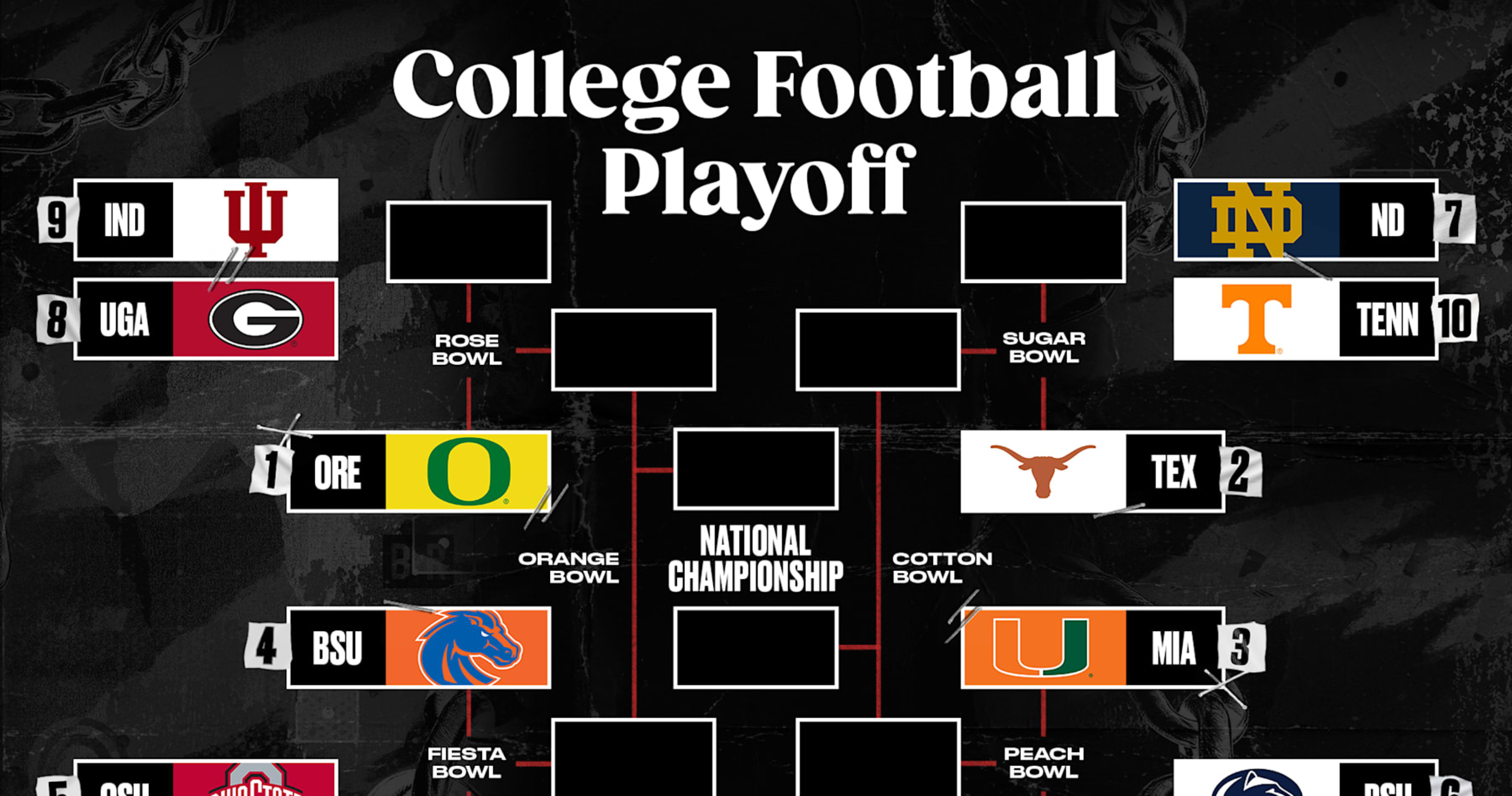 Bowl Projections 2024: Playoff Bracket Scenarios, Predictions for Top Games to Watch