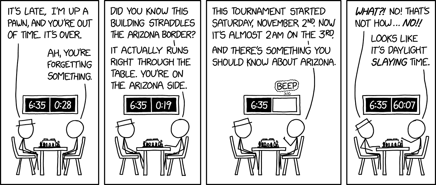 Arizona Chess