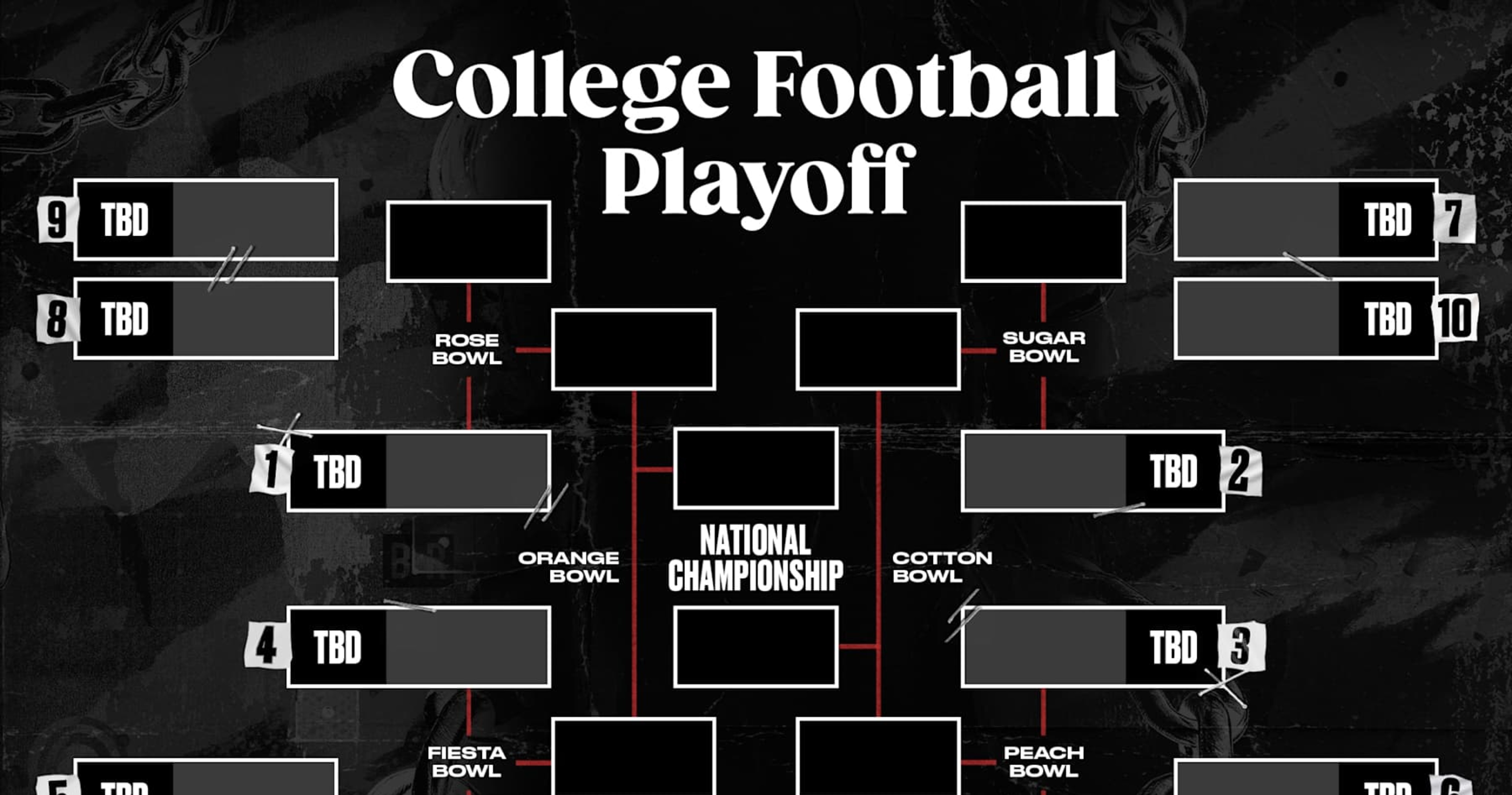 CFB Playoff Picture 2024-25: Standings, Scenarios, Bracket Predictions After Week 15