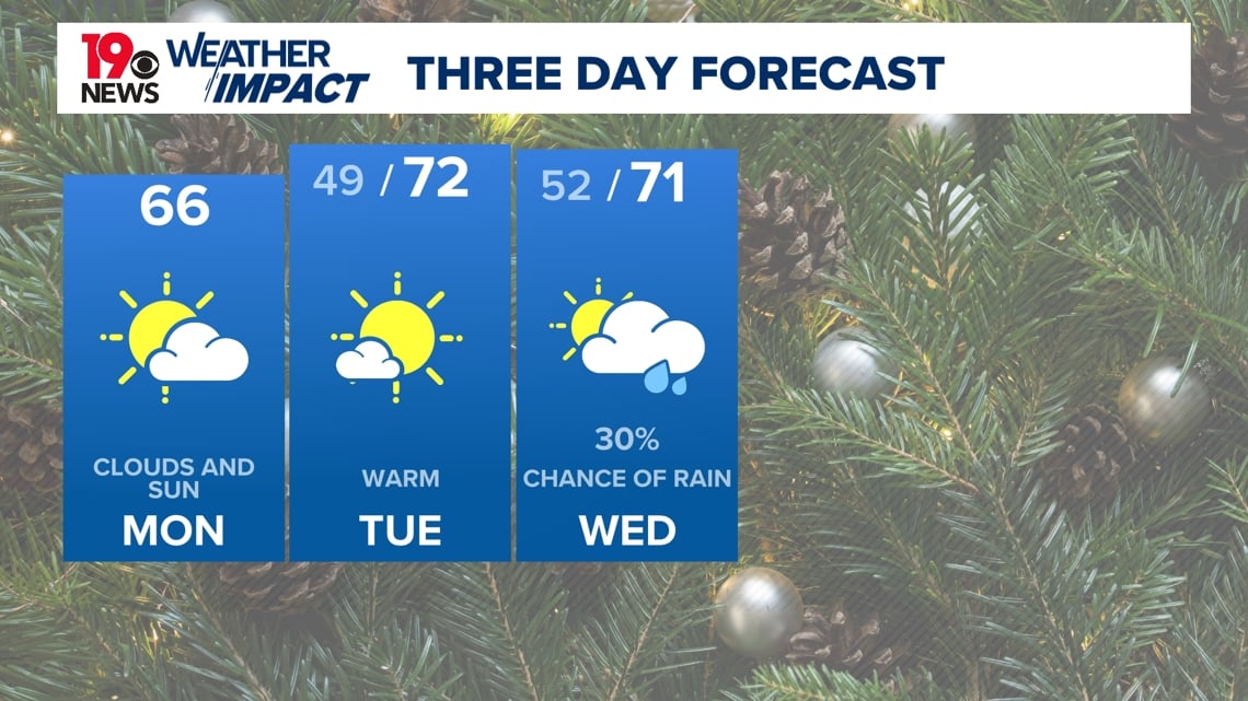 Clouds and sun today with mild temperatures