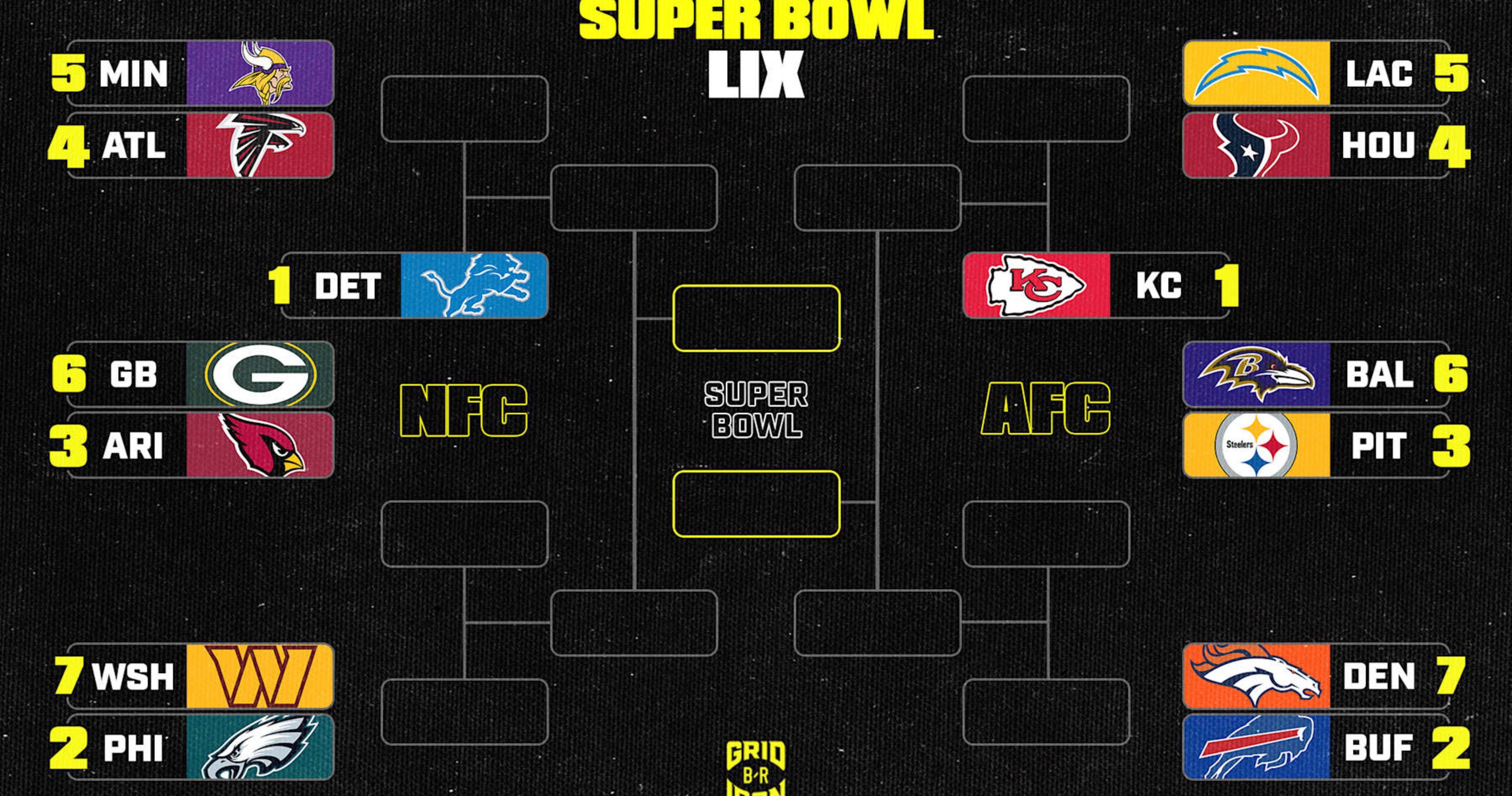 NFL Playoff Bracket Picture 2024-25: Afc, Nfc Standings After Week 11 SNF