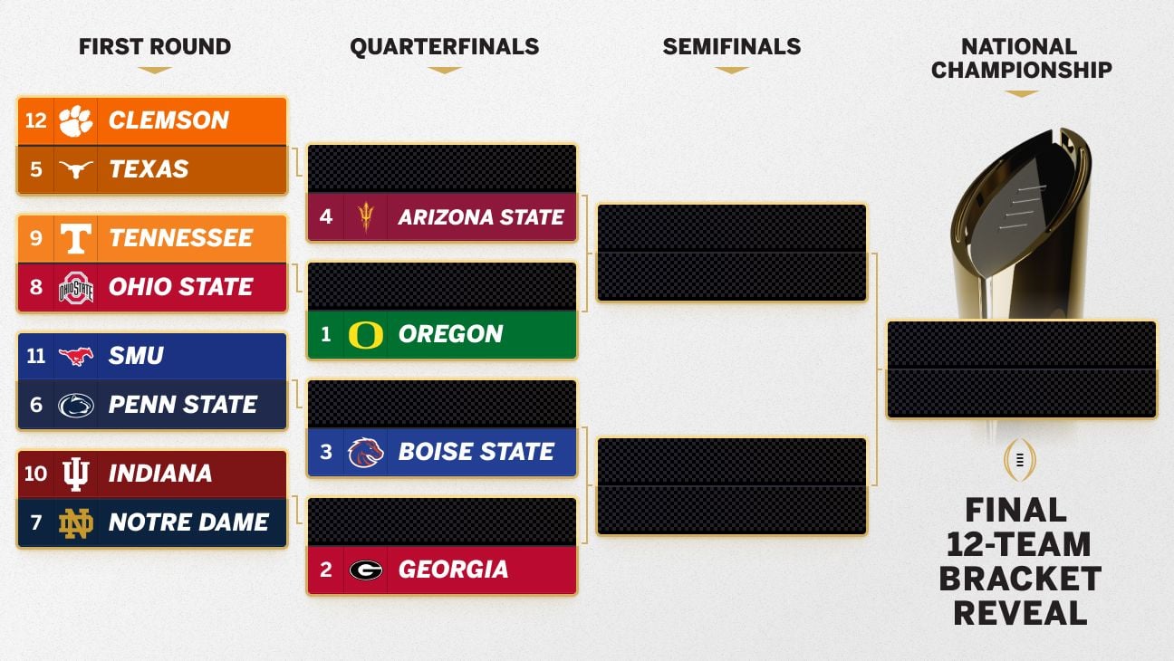 Predictions: Our reporters pick every game in every round