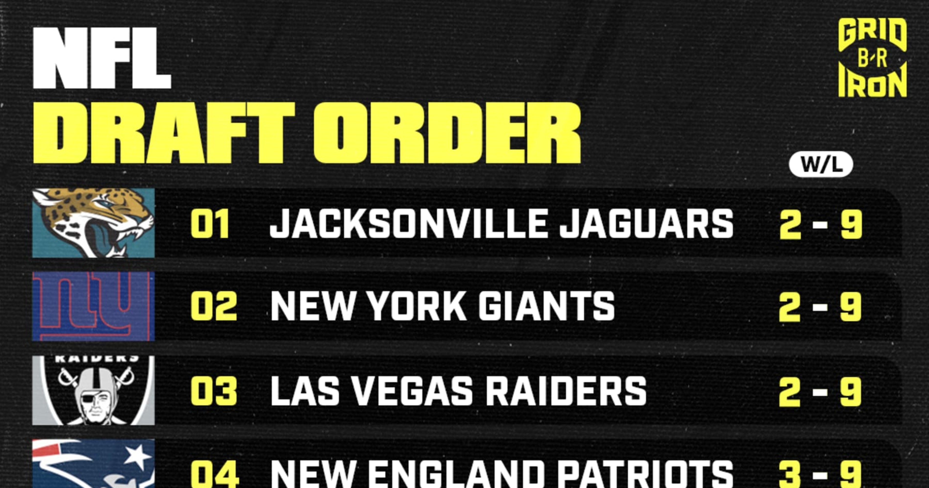 Updated 2025 NFL Draft Order After Sunday's Week 12 Results