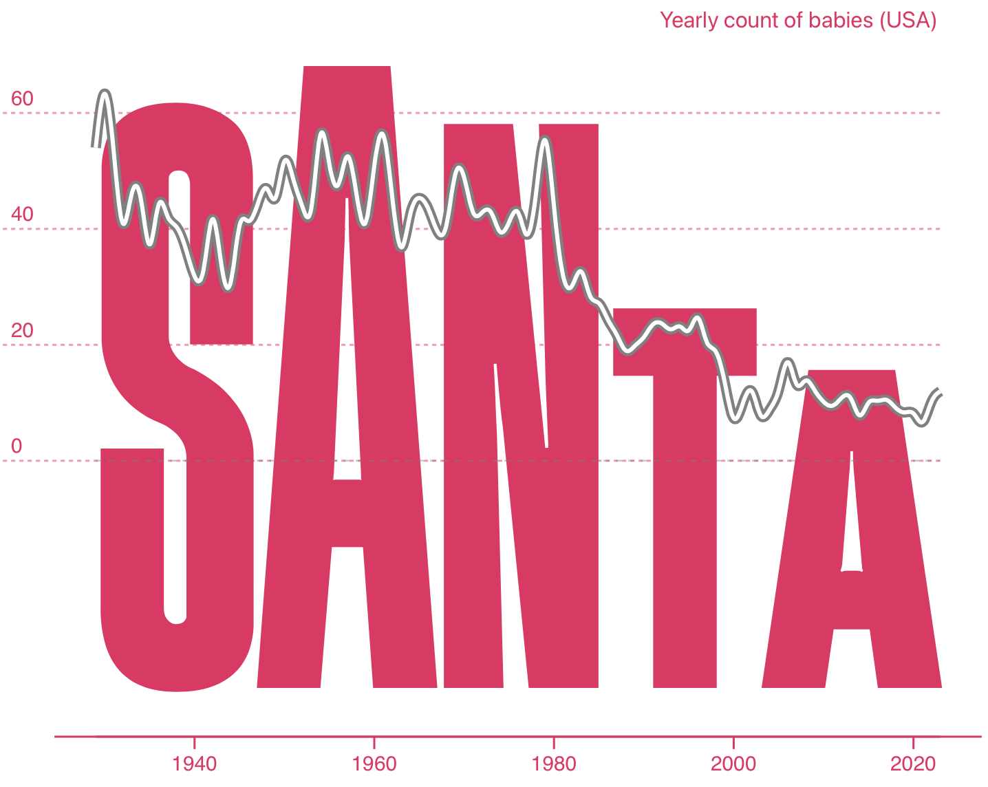 Your name shaped under a trend line