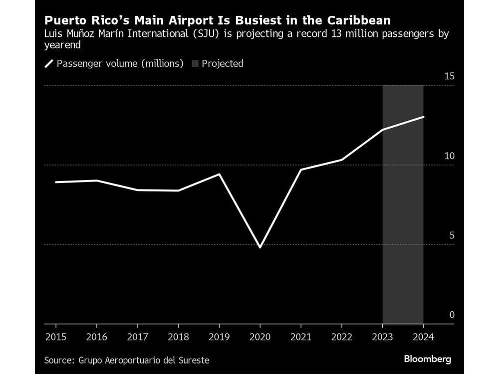 Puerto Rico Is a Floating Island of Desirability