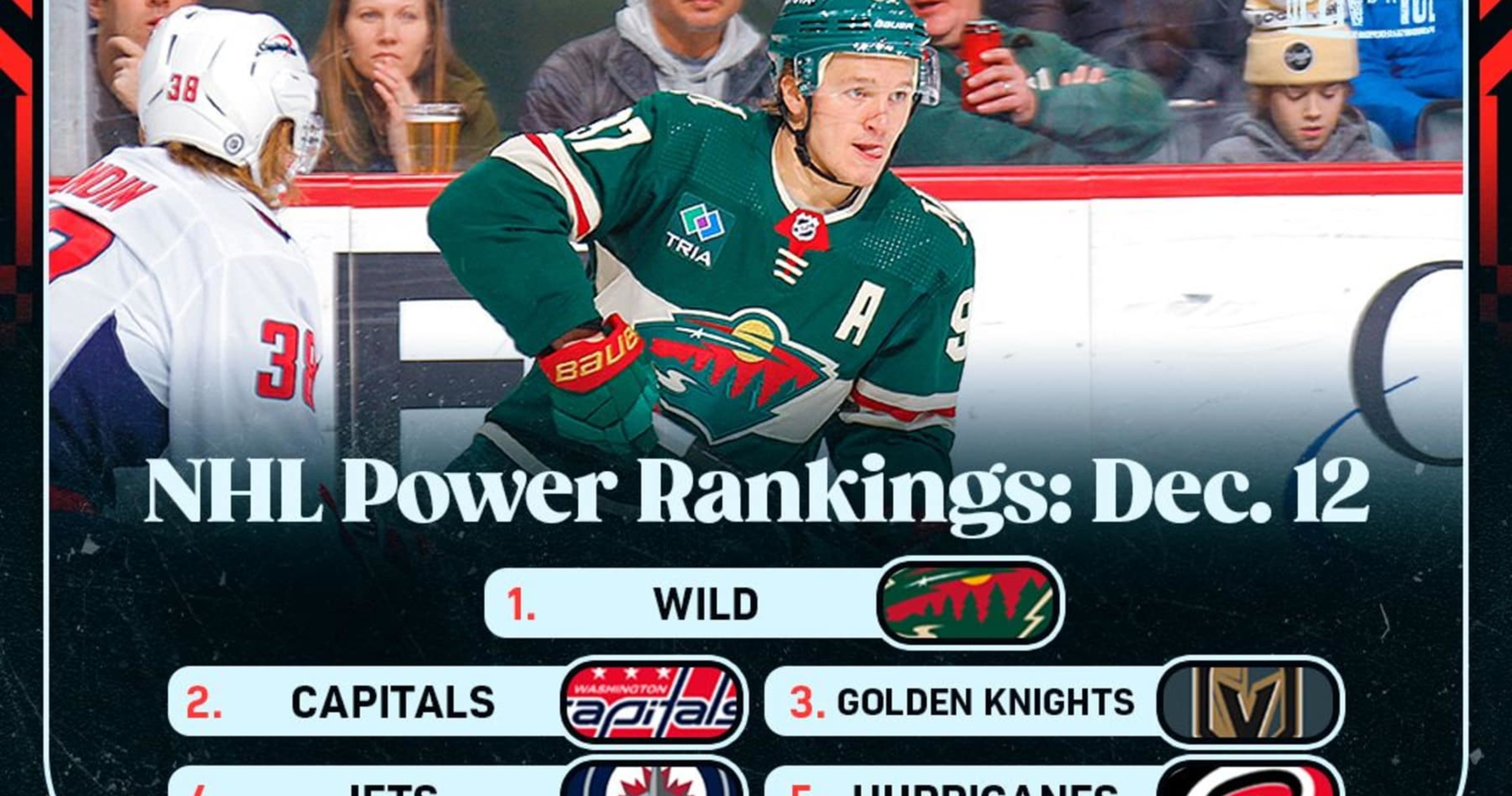 NHL Power Rankings: Wild and Capitals Close at the Top