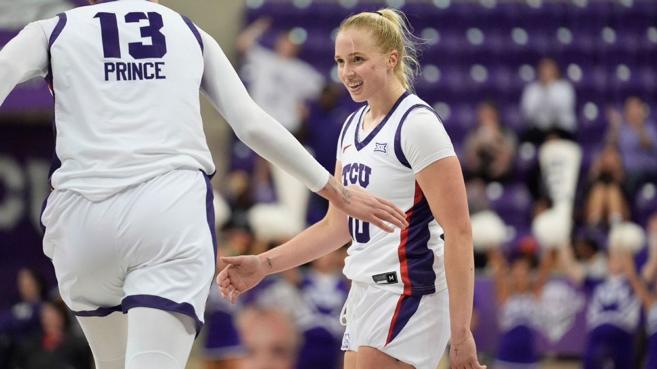 AP women's college basketball poll reaction: TCU jumps eight spots to No. 9