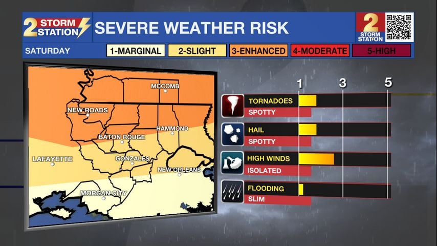 Powerful thunderstorms threaten Texas and Louisiana, delaying holiday travel