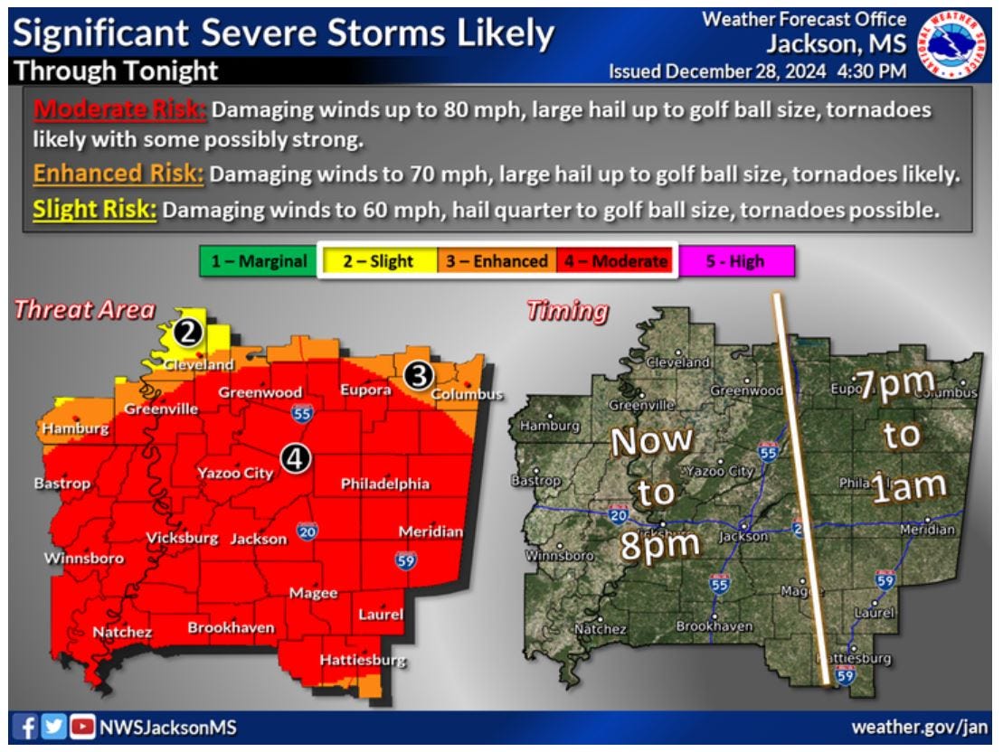 Multiple tornadoes confirmed in Central Mississippi