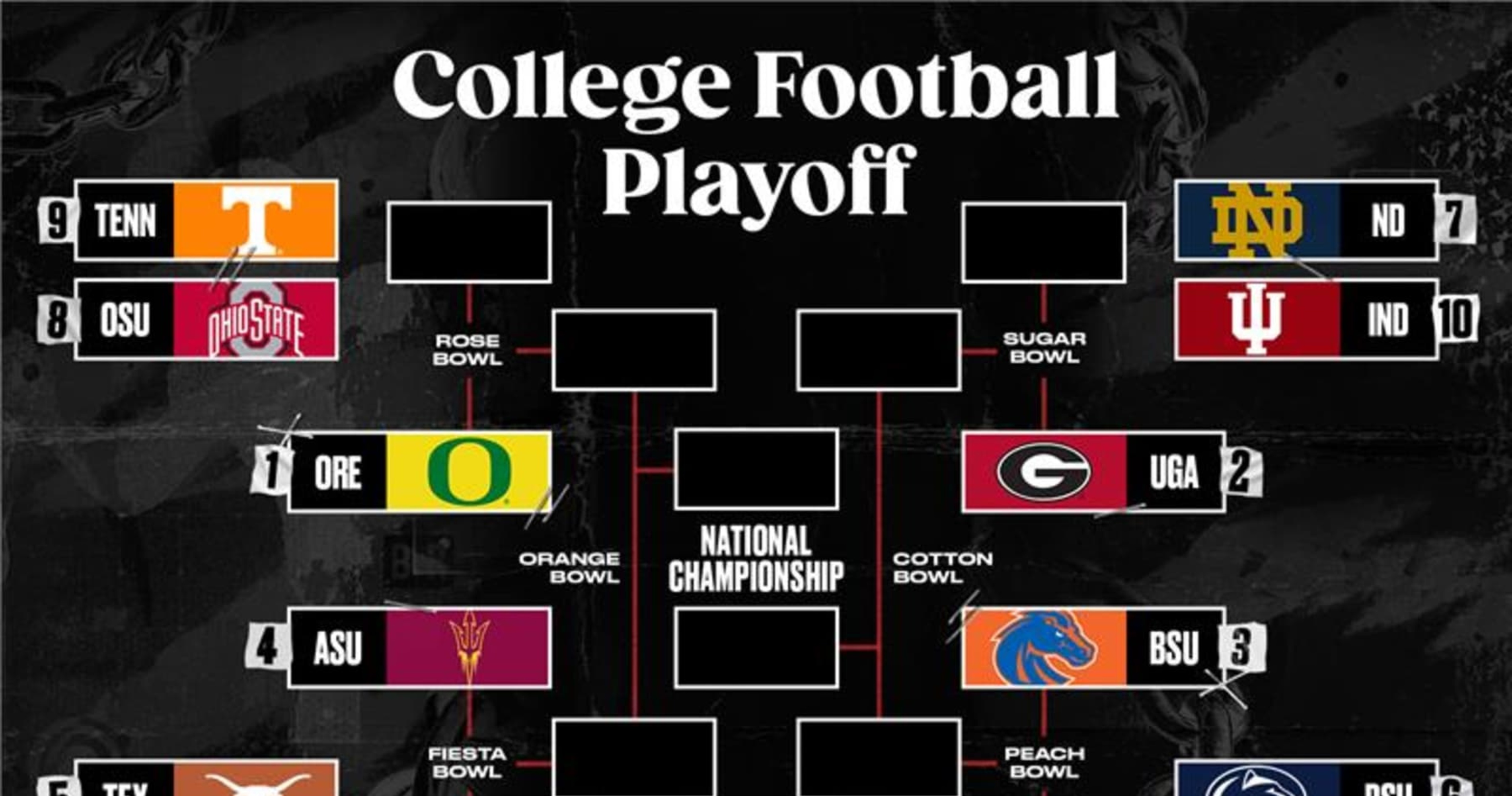 College Football Playoff Rankings 2024: Official Committee Poll for Final Week