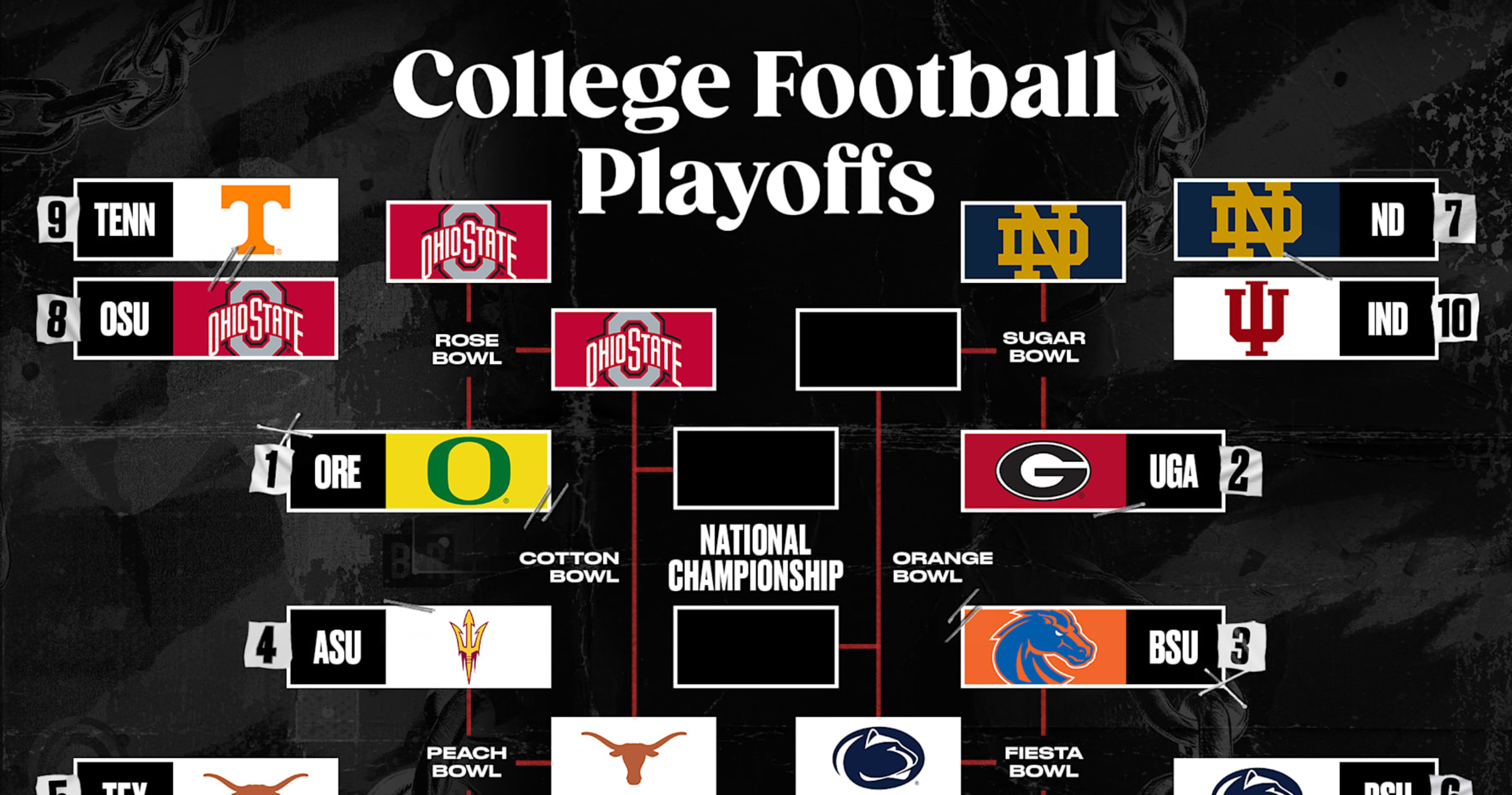 College Football Playoff Picture 2025: Latest Bracket After Rose Bowl, Peach Bowl