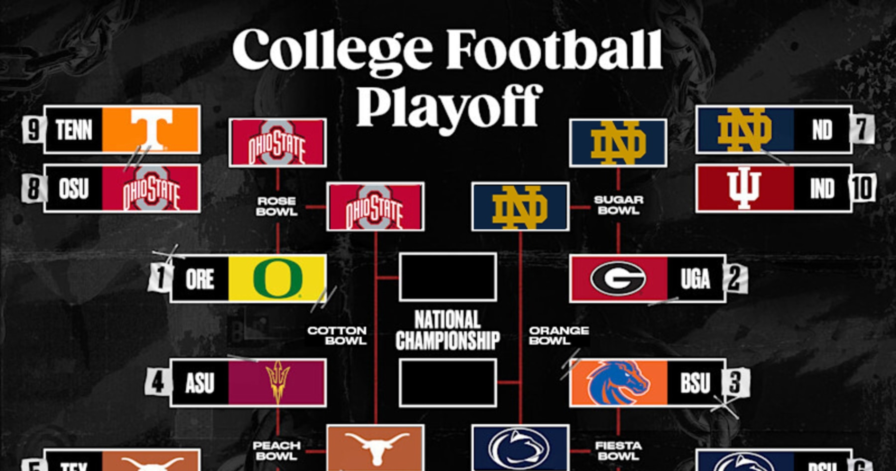 Cotton Bowl 2024: Factors That Will Decide OSU vs. Texas Semifinal Bracket Game