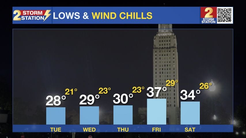 Monday AM Forecast: Arctic blast has arrived, Many mornings below freezing this week