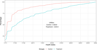 Health-Related Quality of Life due to malaria in the Brazilian Amazon using EQ-5D-3L